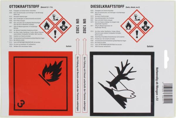 Haftetiketten nach neuer GHS für Kraftstoffkanister vorne